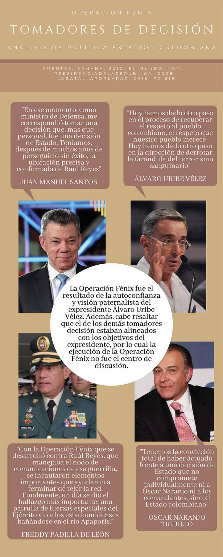 Infografía “OPERACIÓN FÉNIX – Análisis de política exterior”